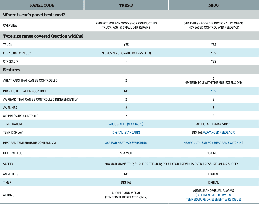 Monaflex Control Panels